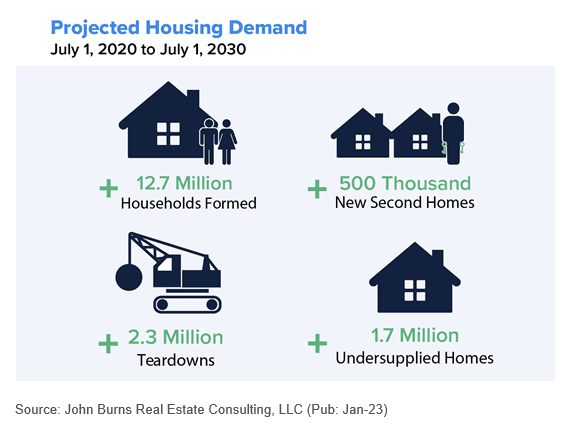 americas-needed-construction-graphic