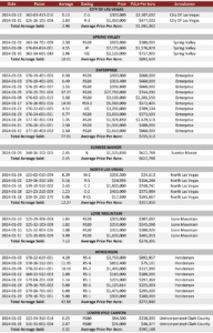 January Vacant Land Sales