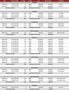 April Vacant Land Sales