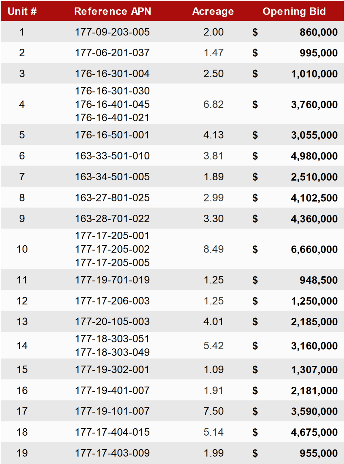 Aviation Airport Auction Announcement
